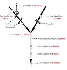 Figure - 2: Map showing sampling for aquatic biodiversity zones 